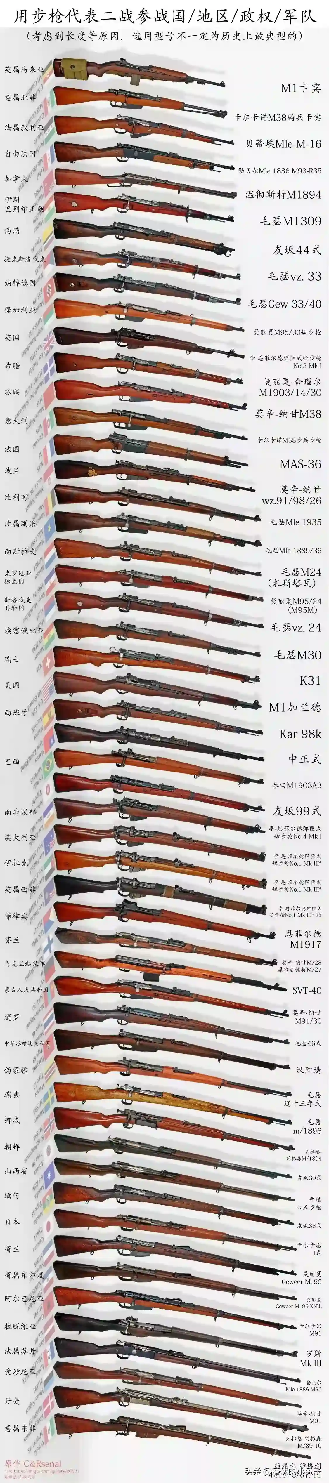 二战步枪列表